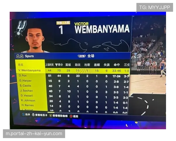 马刺操作空间分析 文班亚马新秀合同红利期